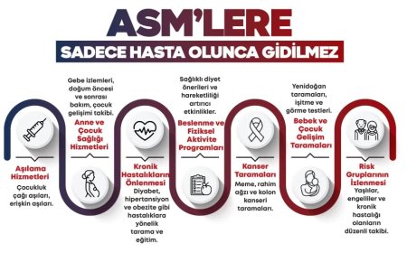 Sağlık Bakanlığı'ndan Yeni Düzenleme: MHRS Üzerinden Sevklere %50 İndirim