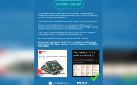 DMM: 'Türk Vatandaşlarına ETIAS Zorunluluğu' İddiası Gerçeği Yansıtmıyor