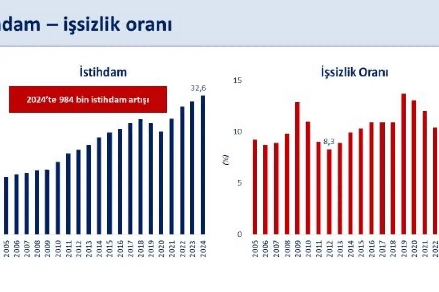 Mehmet Şimşek: ‘Türkiye Ekonomisi Daha Dayanıklı ve Güçlü’